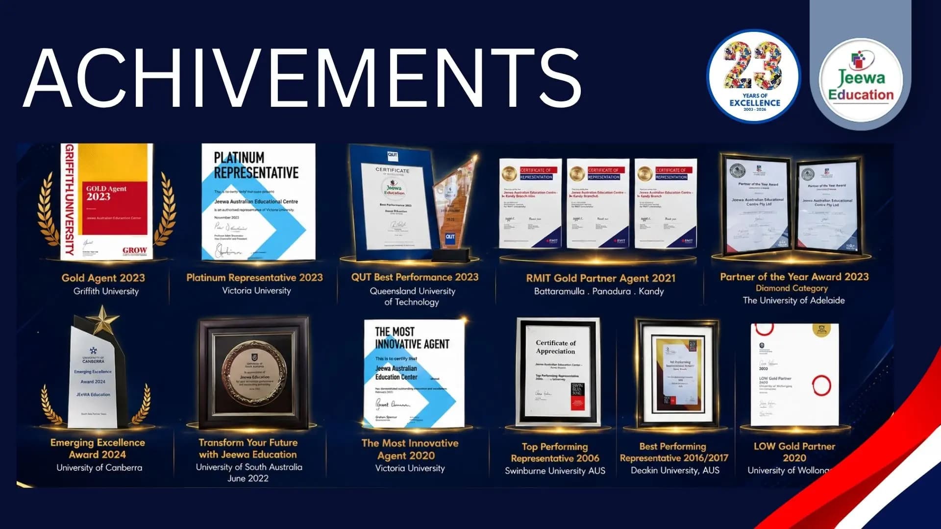 Achievement 2
